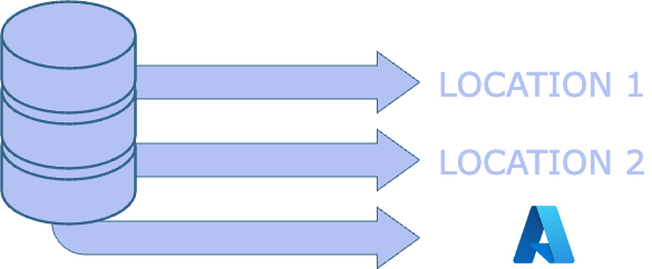 Diagram illustrating the addition of a new Azure backup target