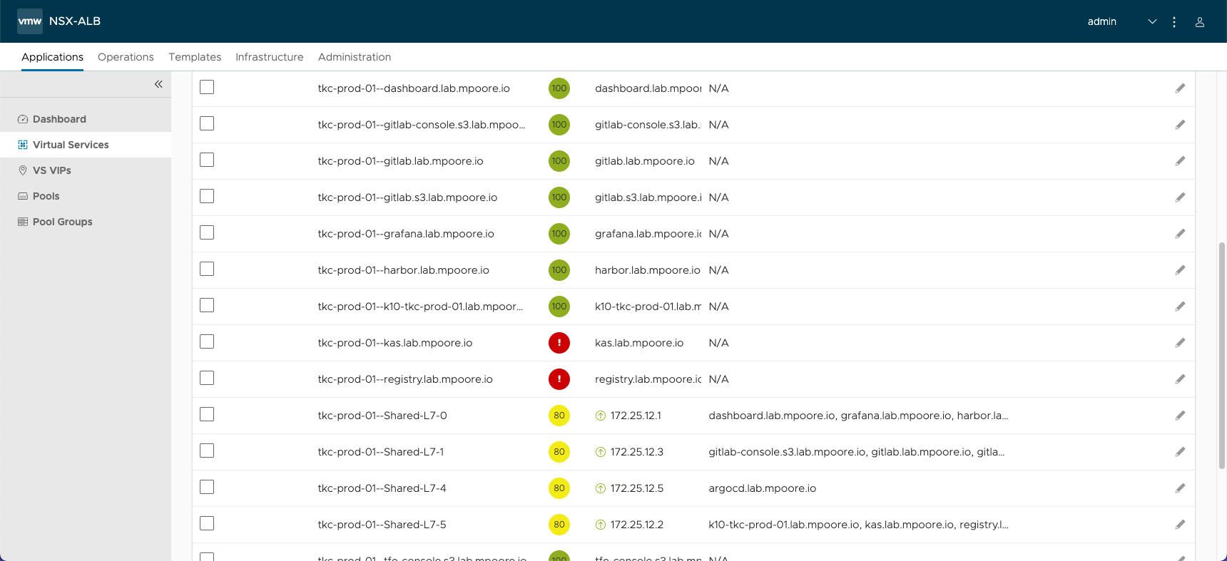 Screenshot showing the AVI dashboard with lower than desired health scores.