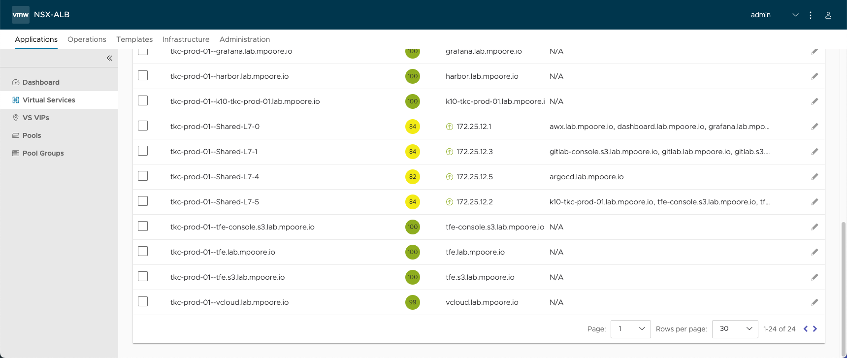 Screenshot showing increased health scores in the AVI UI.